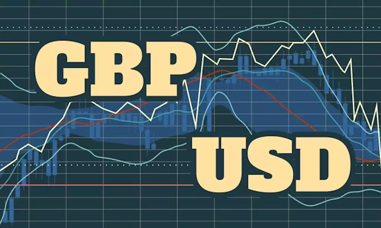 GBP/USD Forex Signal: Sterling Rebound Has No Legs