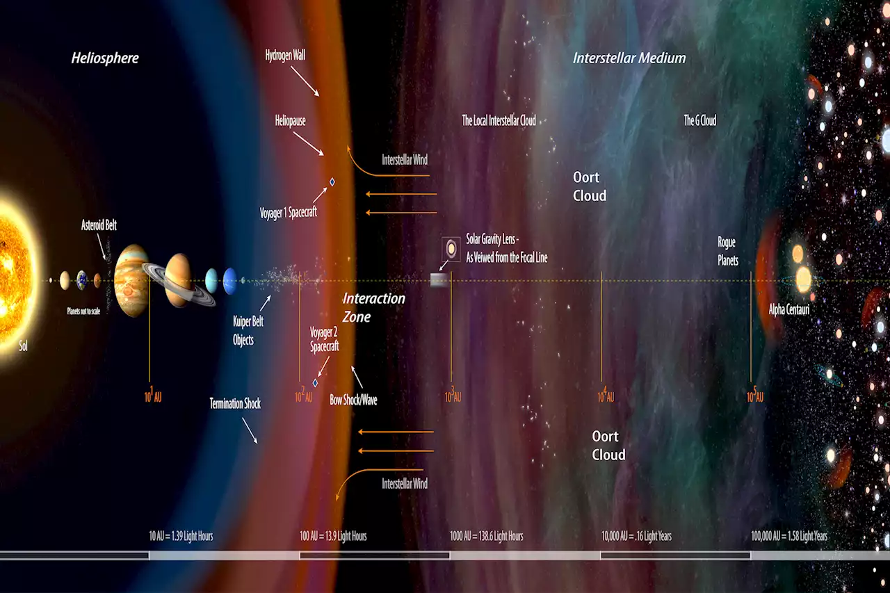 How Soon is Now? (The Astronomical Mix)