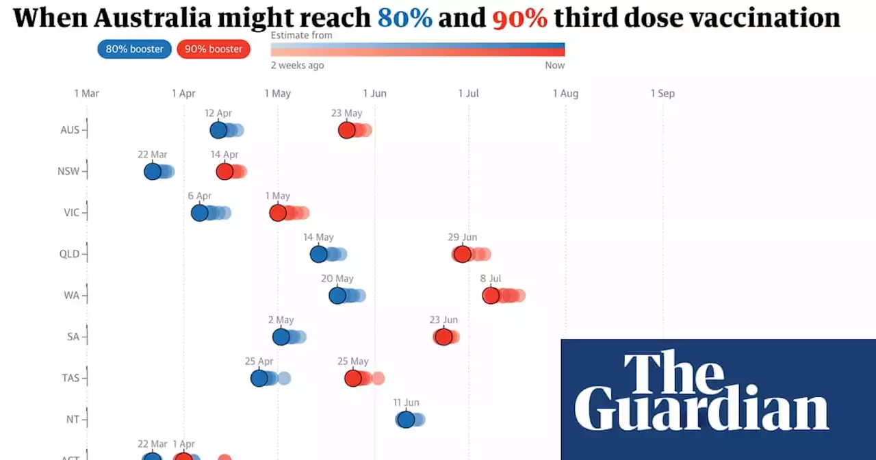 Covid-19 vaccine Australia rollout tracker: per cent of population vaccinated and vaccination rate by state