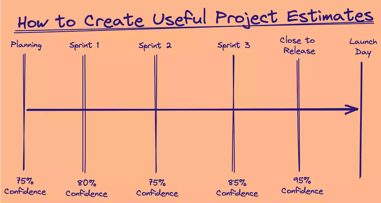 How to Approach Project Estimation in a Healthy Way | HackerNoon