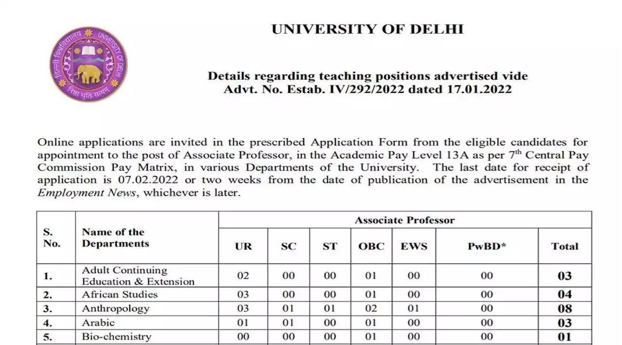 दिल्ली विश्वविद्यालय में फैकल्टी के 600 से ज्यादा पदों पर वैकेंसी, 7th सीपीसी के मुताबिक सैलरी