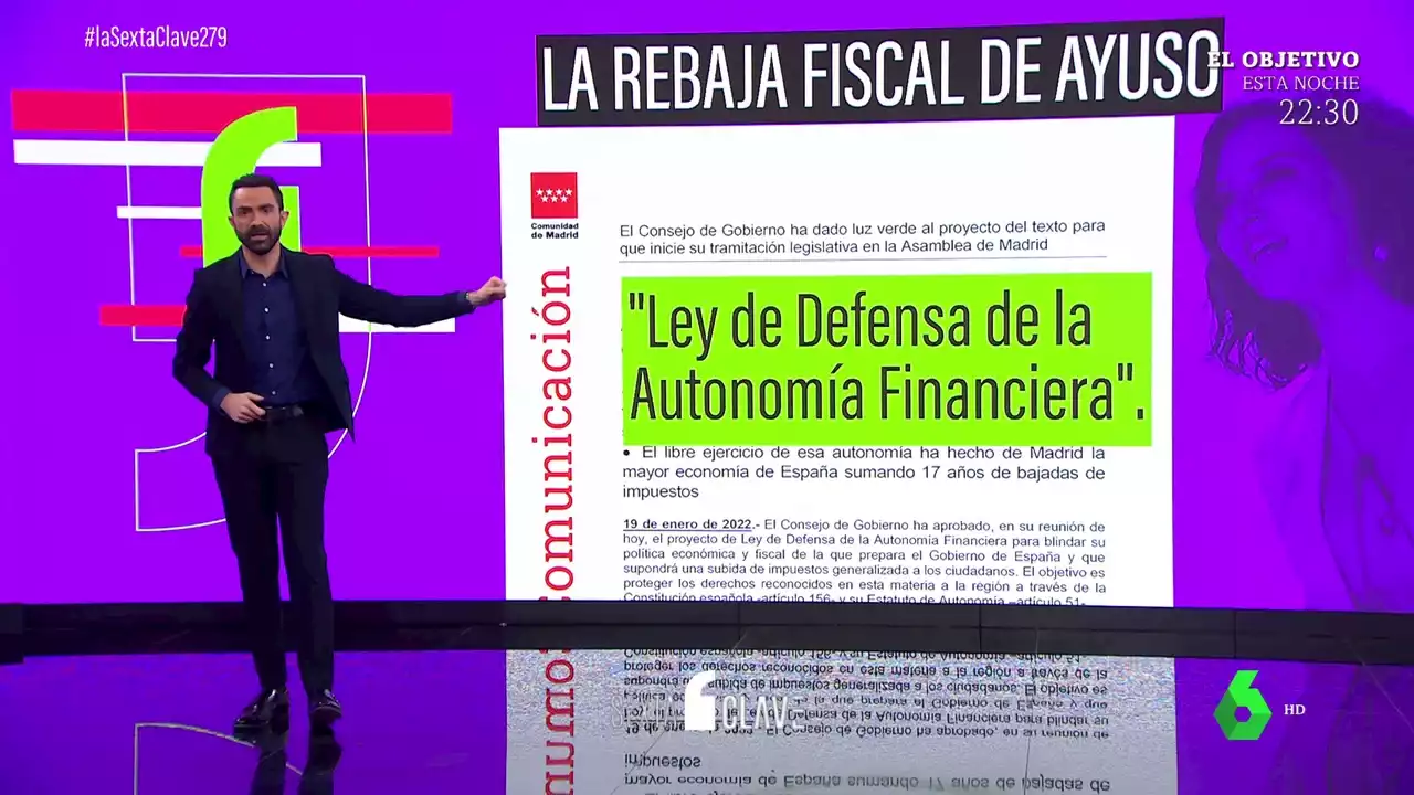 Análisis de la rebaja fiscal de Ayuso, o por qué los ricos salen ganando una vez más en Madrid