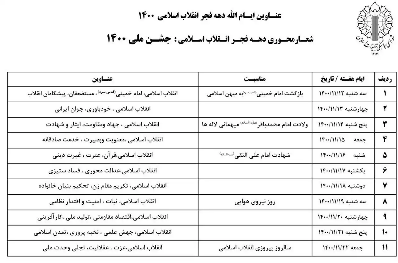 عناوین و شعار محوری ایام الله دهه فجر اعلام شد/ «جشن ملی 1400»- اخبار سیاست ایران - اخبار سیاسی تسنیم | Tasnim