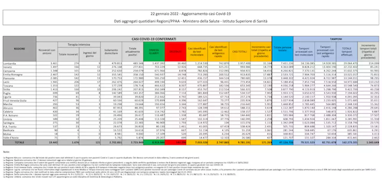 I dati sul coronavirus in Italia di oggi, sabato 22 gennaio - Il Post