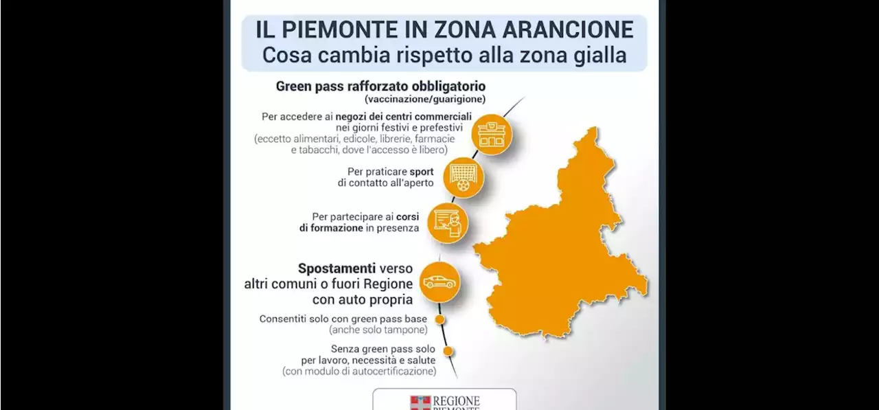 Da domani anche Cuneo in zona arancione, ecco che cosa si può fare