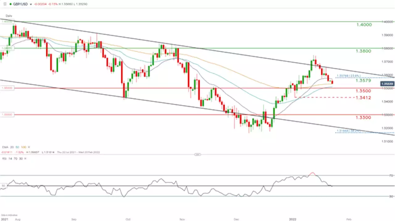 British Pound Breaking News: GBP/USD Indifferent After PMI Miss