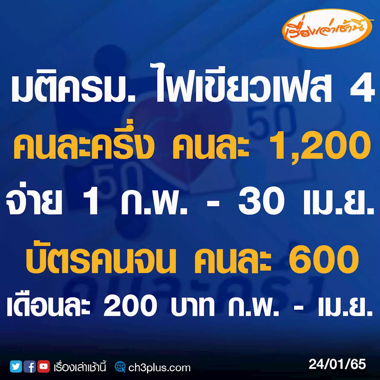 ครม.อนุมัติ 'คนละครึ่ง เฟส 4' ปรับลดจาก 1,500 เหลือคนละ 1,200 บาท