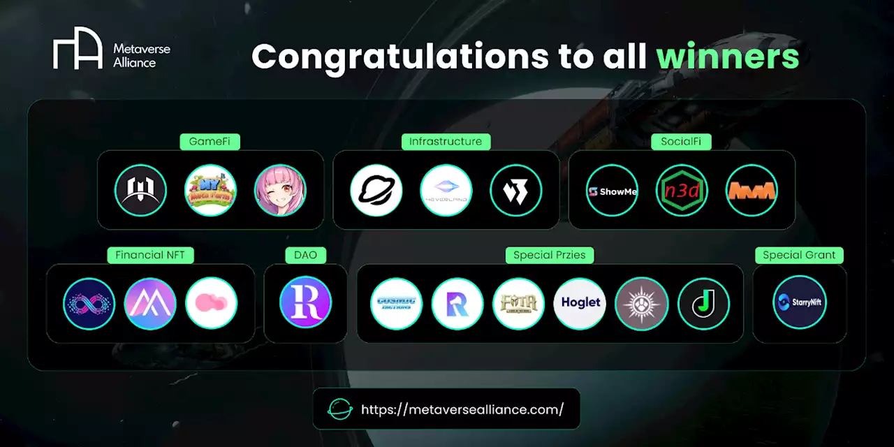 The Winners of Metaverse Alliance 2021 Global Metathon – Press release Bitcoin News