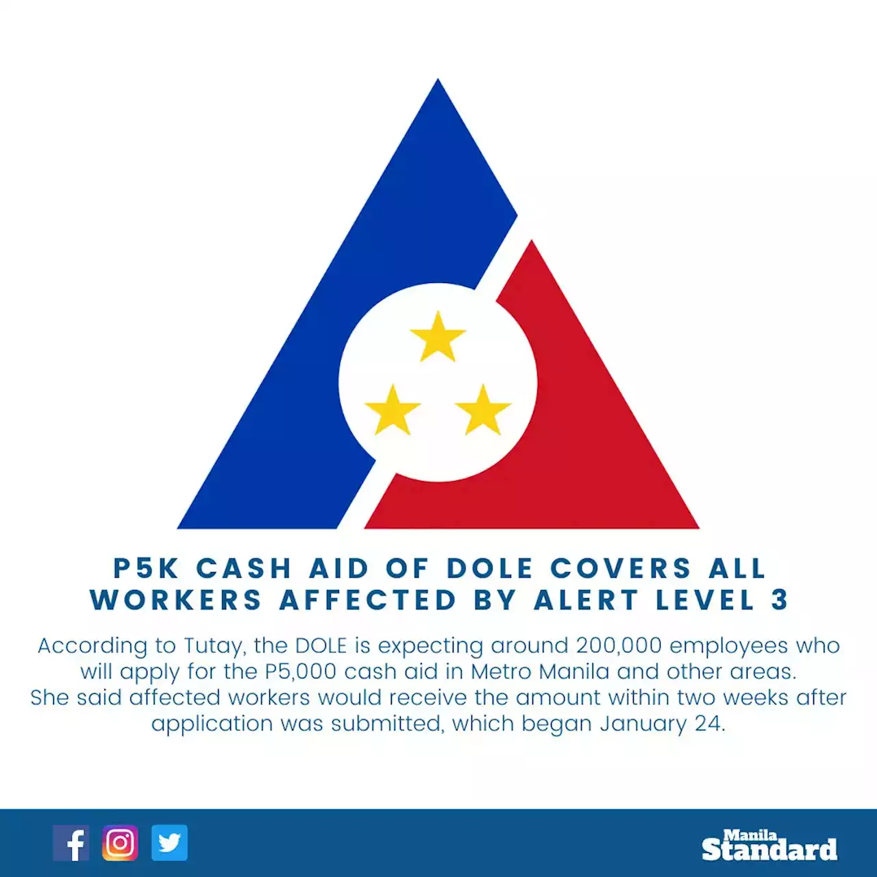 P5k cash aid of DOLE covers all workers affected by Alert Level 3