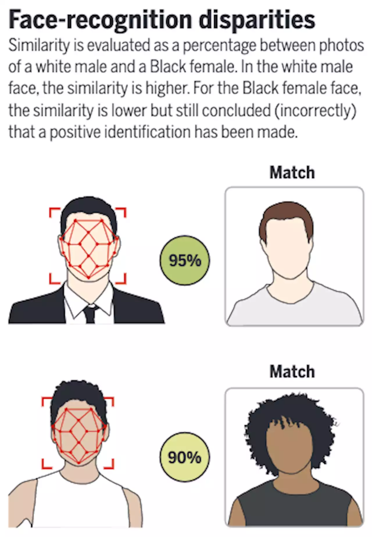 Inclusion in human–machine interactions