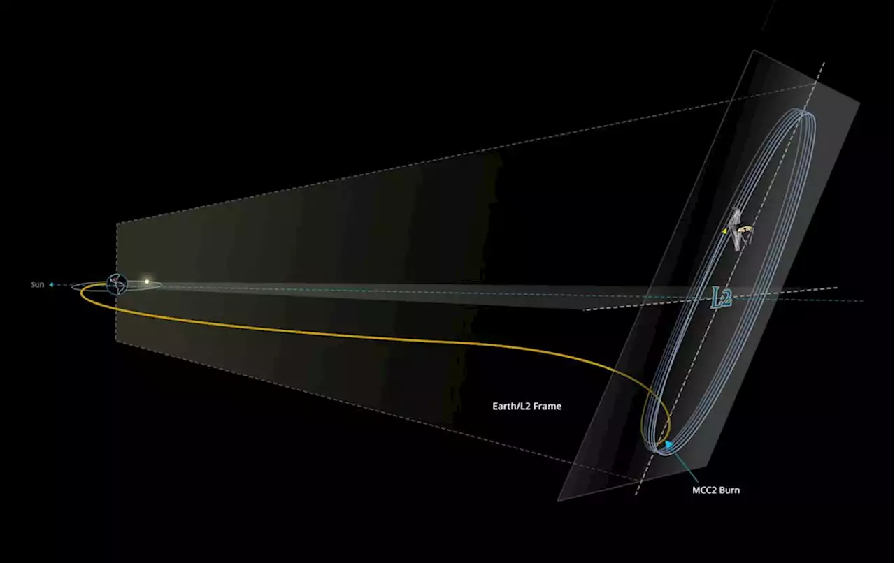 The James Webb Space Telescope arrives at its final orbit