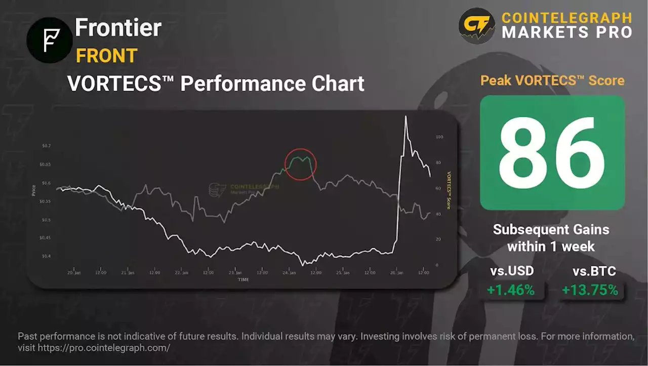 Cointelegraph Markets Pro | Data Driven Insight for Cryptocurrencies