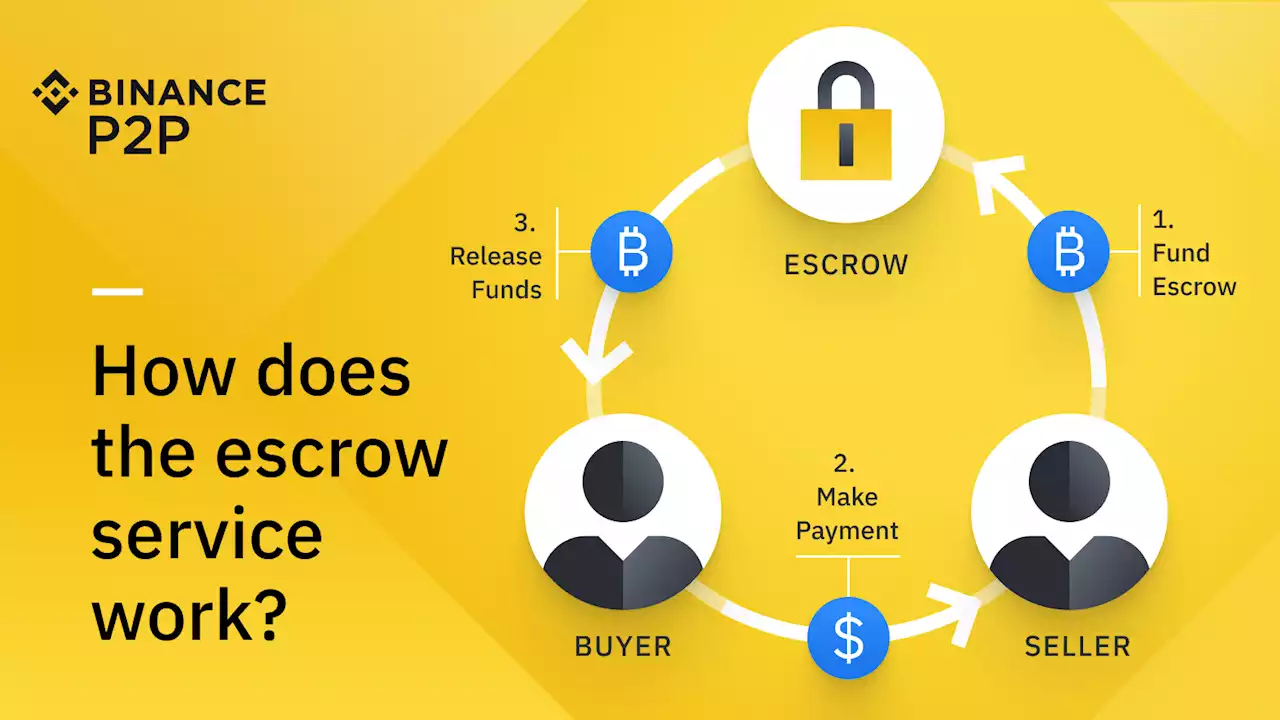 How Does Binance P2P’s Escrow Service Work? | Binance Blog