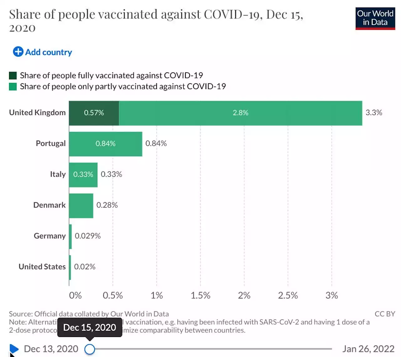 Back to reality at last? Covid rules are being dropped in Europe despite high omicron spread