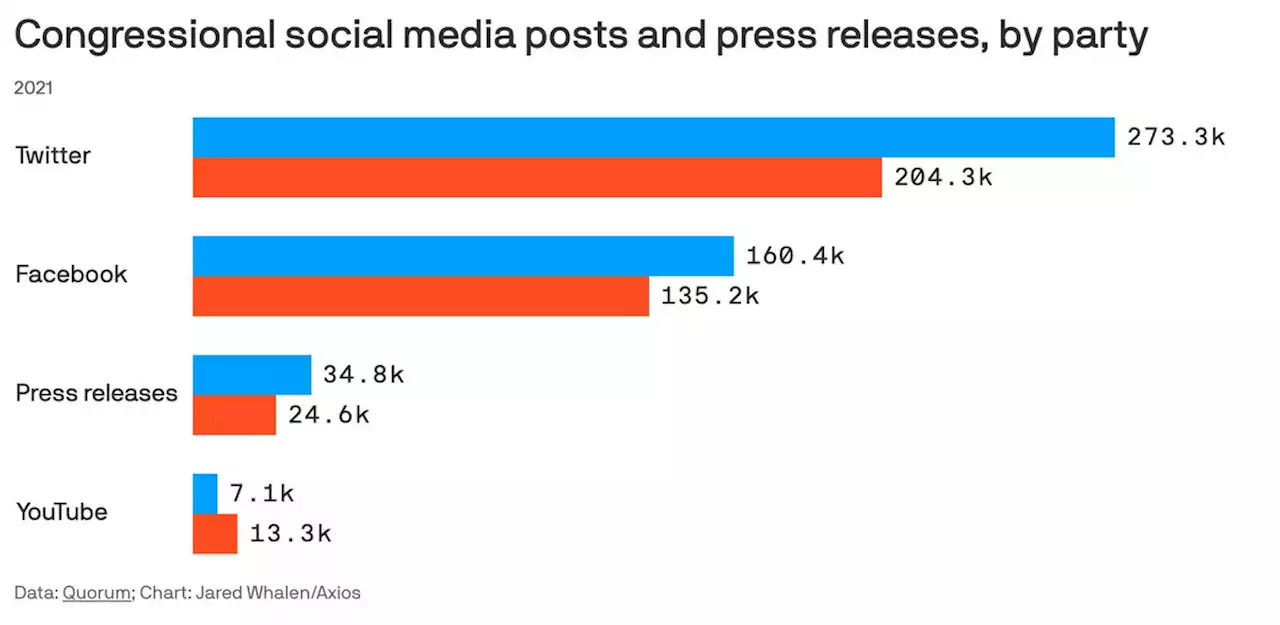 How Congress gets the word out