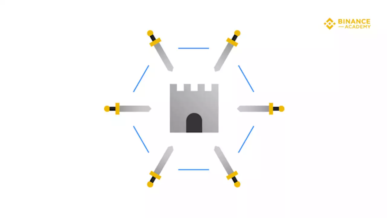 Byzantine Fault Tolerance Explained | Binance Academy