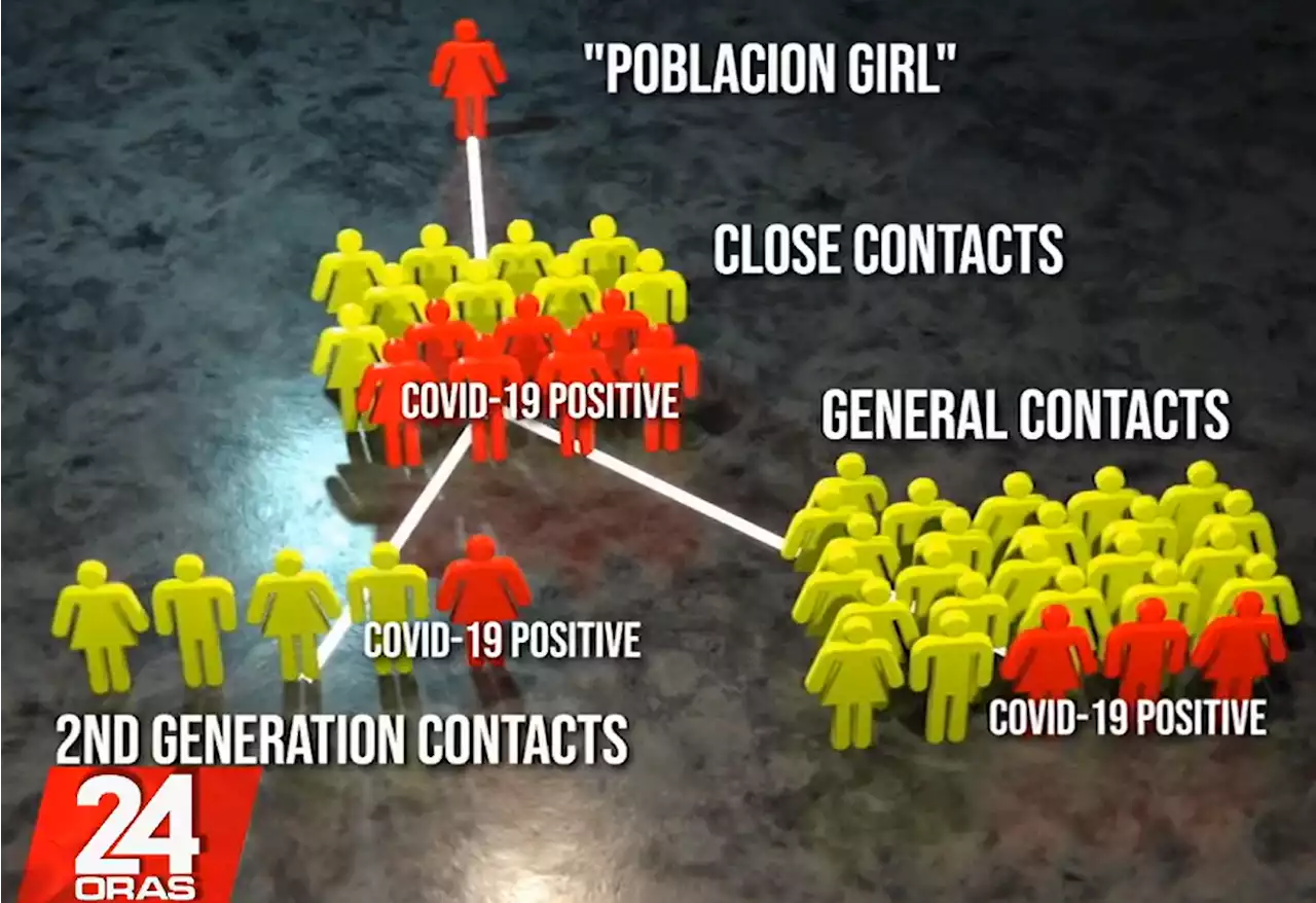'Poblacion Girl,' kakasuhan sa paglusot sa quarantine protocols; mga magulang niya, damay
