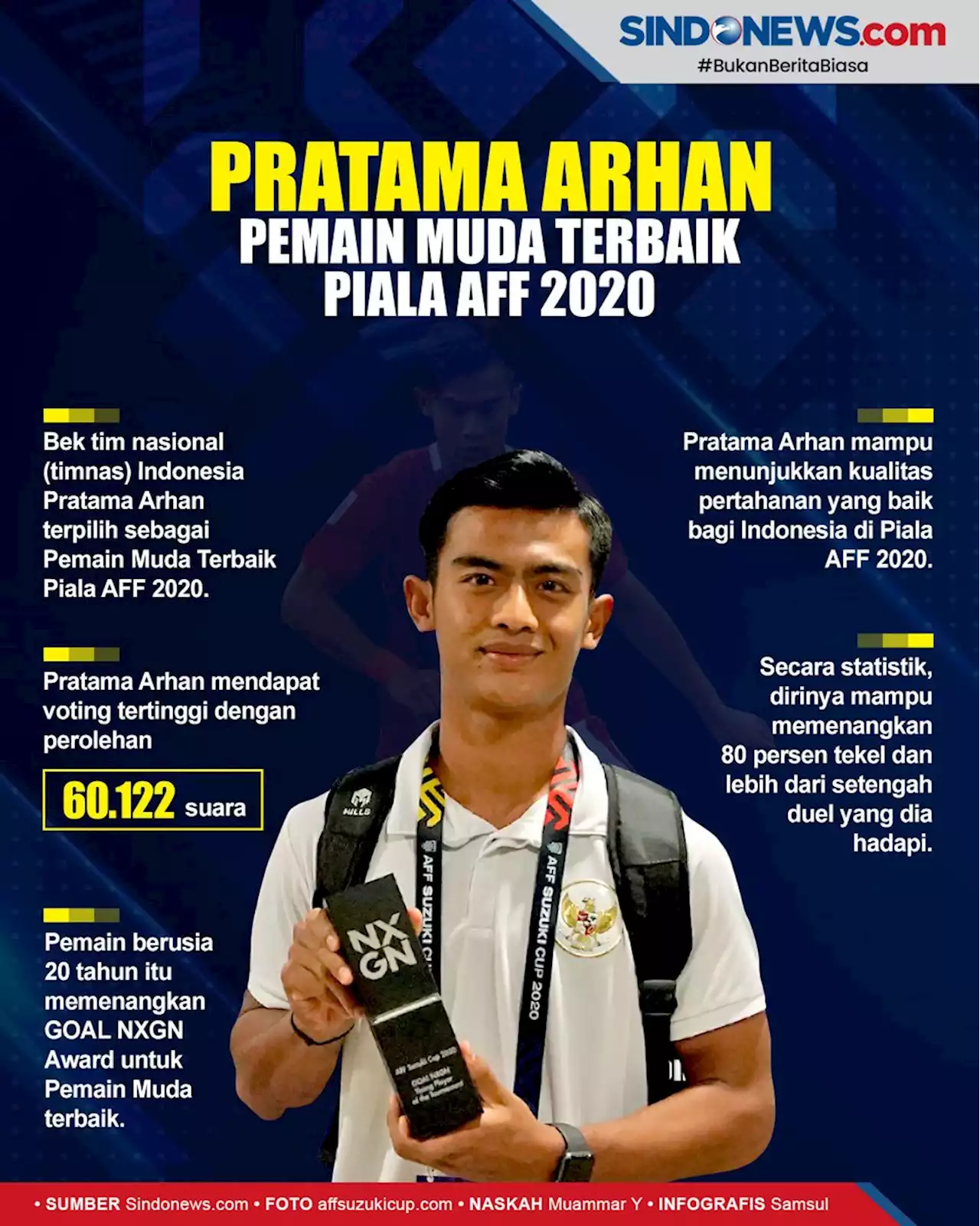 Rahasia Lemparan Granat Pratama Arhan, Pemain Muda Terbaik di Piala AFF 2020