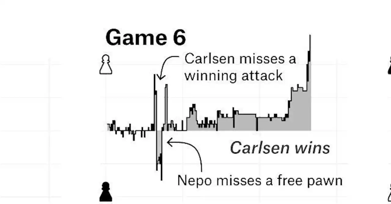 Blog | Magnus Carlsen, Stockfish e il campionato mondiale di scacchi - Info Data