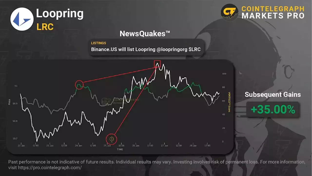 Cointelegraph Markets Pro | Data Driven Insight for Cryptocurrencies