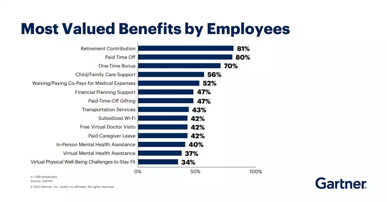 3 Considerations for People Costs CFOs Should Know