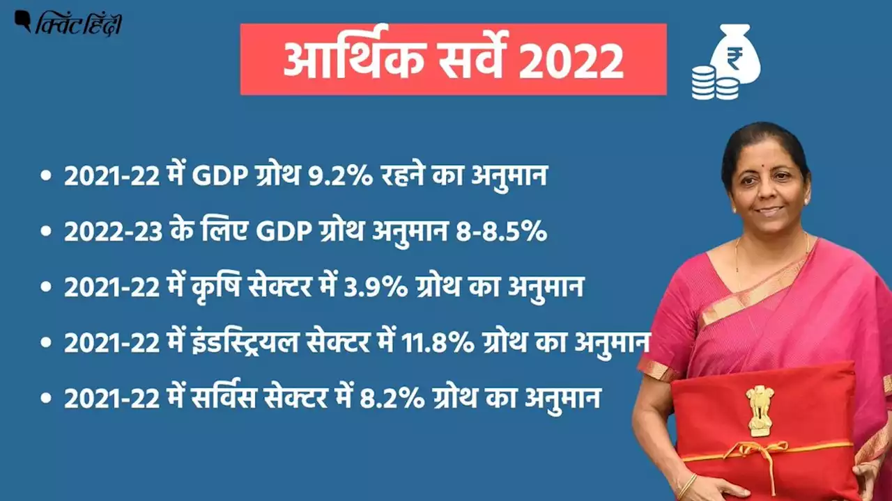 Budget 2022 से पहले Economic Survey पेश, FY23 में 8-8.5% GDP ग्रोथ का अनुमान