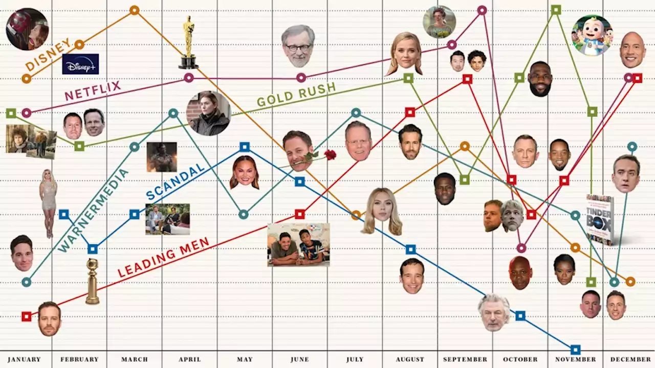 The High Highs (and Lower Lows) of Hollywood in 2021