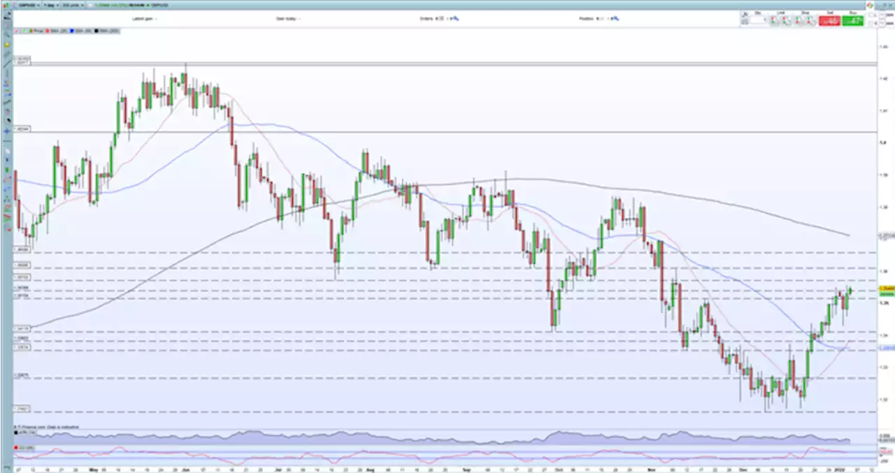 British Pound Latest: GBP/USD Rally Continues, US Dollar Risks Lie Ahead