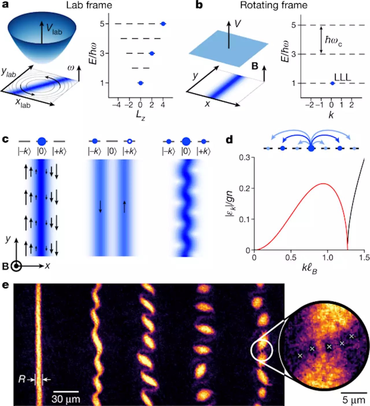 Crystallization of bosonic quantum Hall states in a rotating quantum gas - Nature