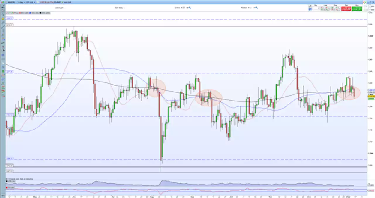 Gold Price Set to Struggle Against a Backdrop of Higher US Interest Rates