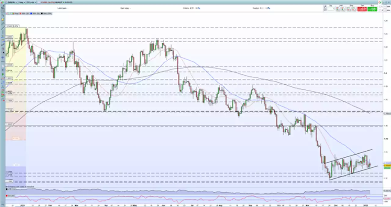 EUR/USD Slides Lower After Hawkish FOMC Minutes