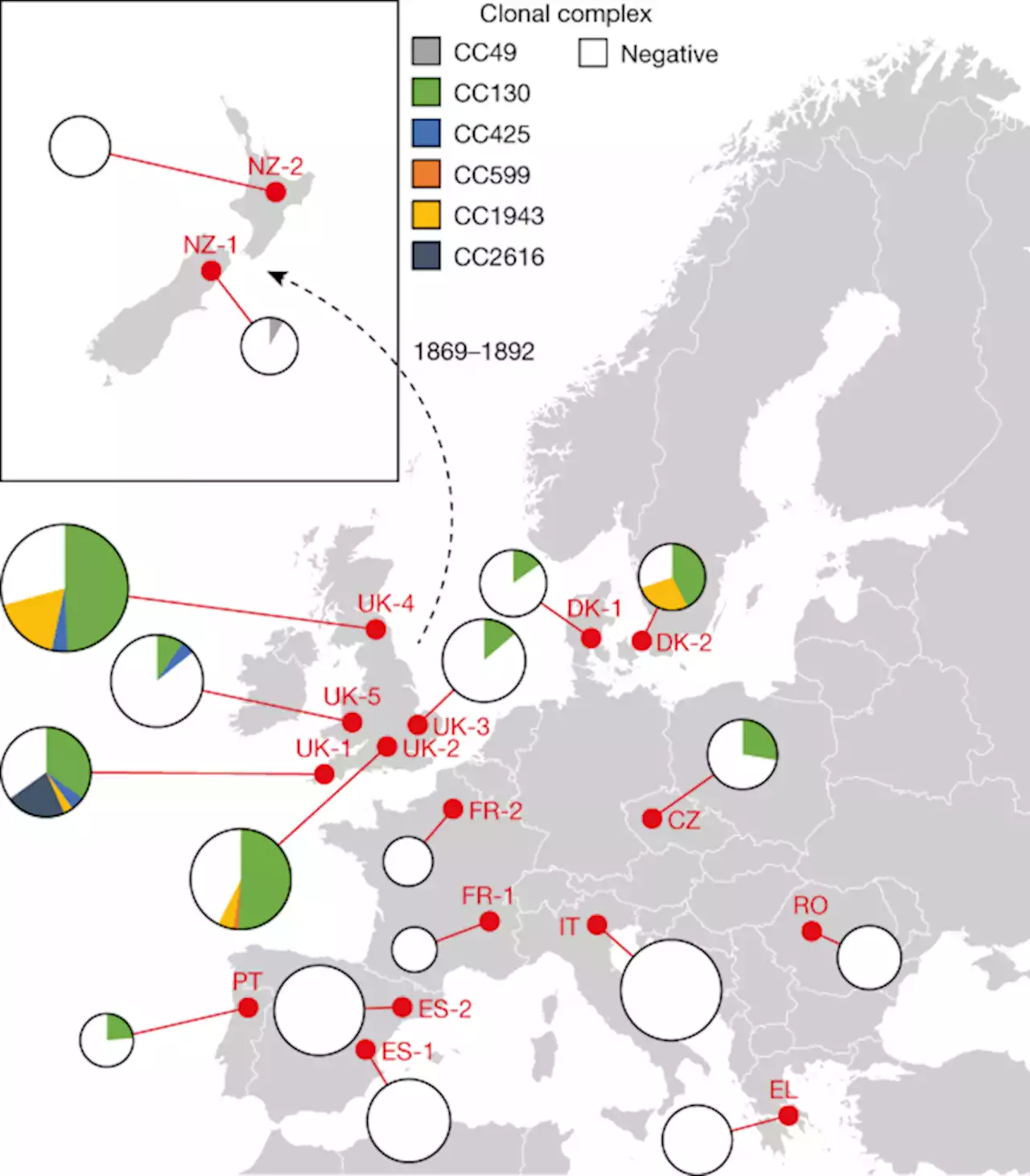 Emergence of methicillin resistance predates the clinical use of antibiotics - Nature