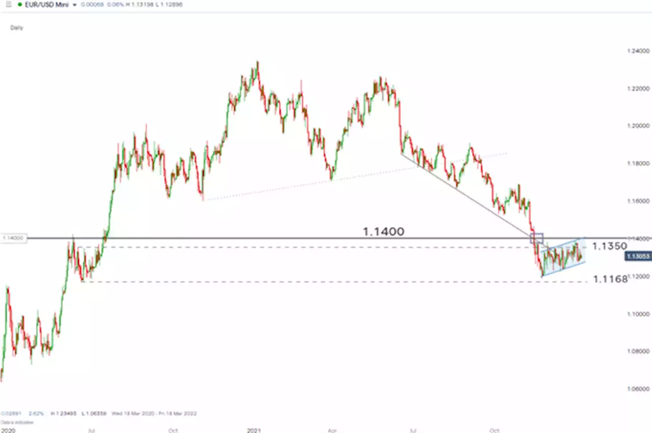 EUR/USD Latest: Eurozone Inflation Hits 5%, ECB May Have to Re-evaluate Conservative Policy Timelines