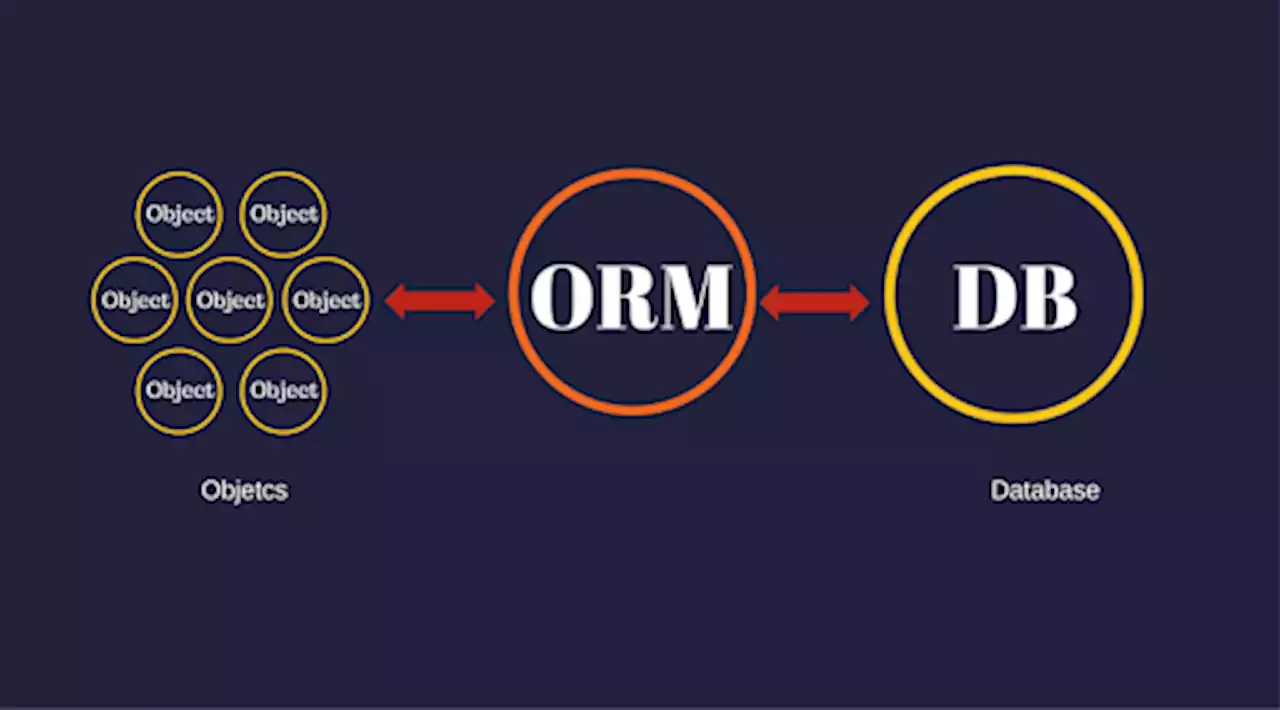 Build your Own ORM from Scratch With Python | Hacker Noon