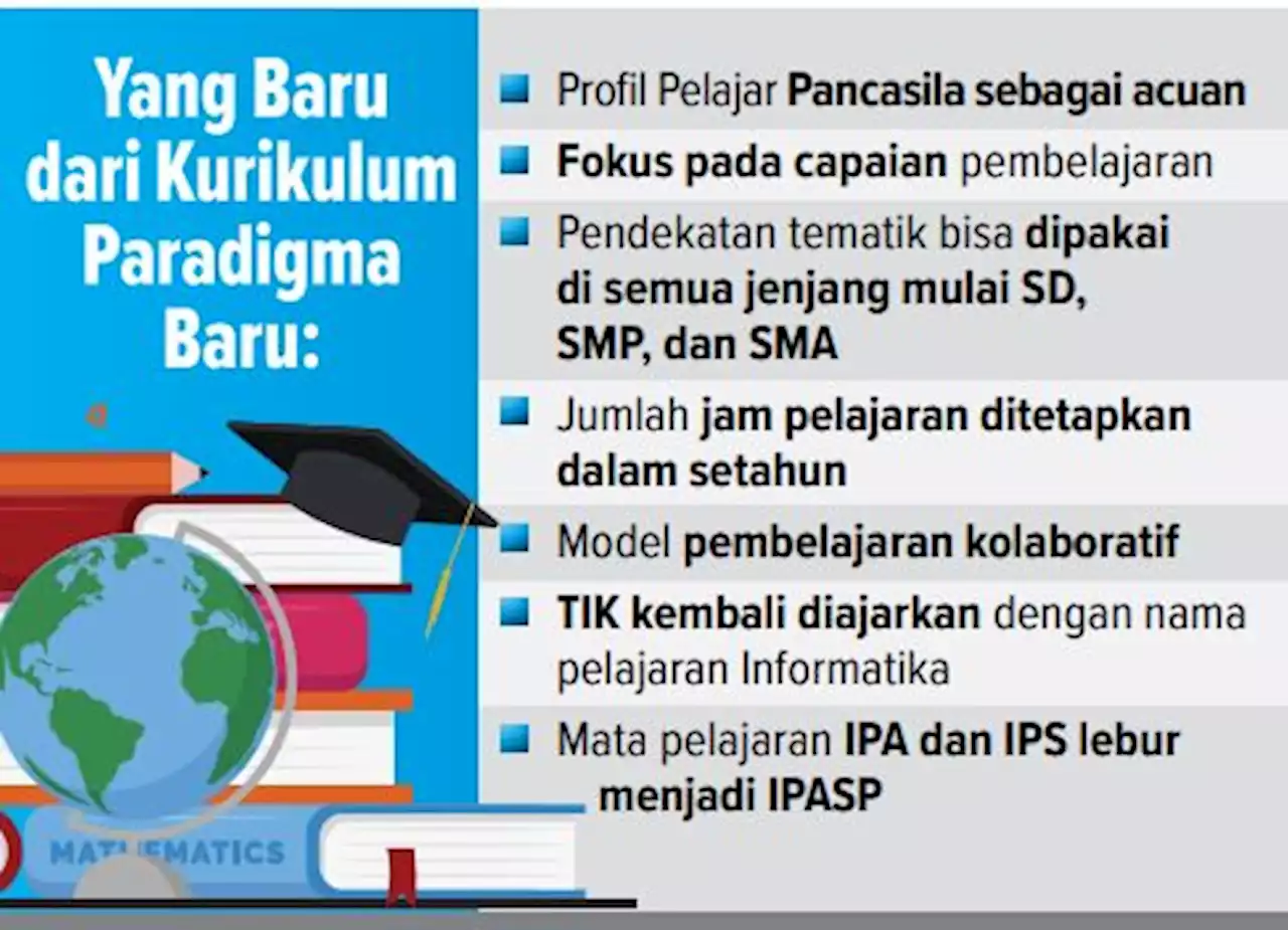 Pakar Sebut Kurikulum Prototipe Itu Onderdil Klasik Pakai Nama Baru