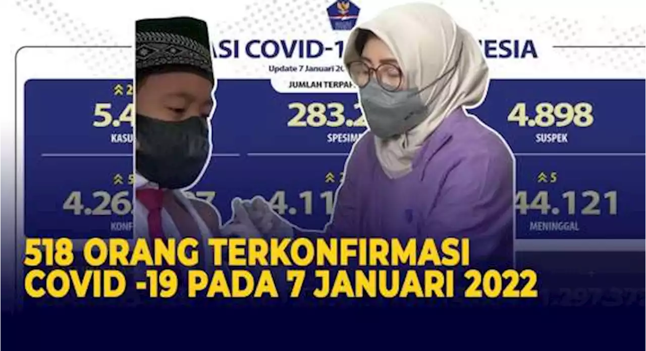 Update Corona 7 Januari 2022: Kasus Konfirmasi Harian Covid-19 Naik, Hari ini 518 Kasus