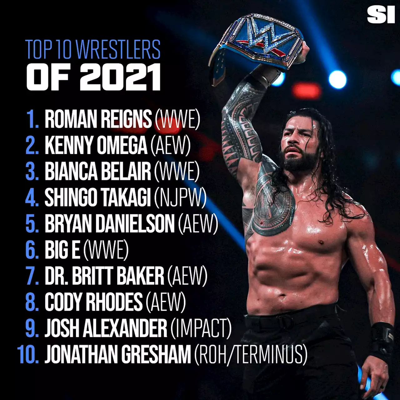 The Top 10 Wrestlers of 2021