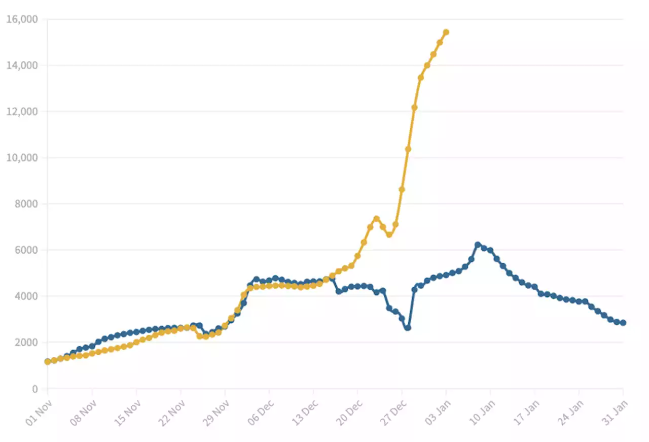 How this COVID surge compares to last winter, and when it could peak in Massachusetts