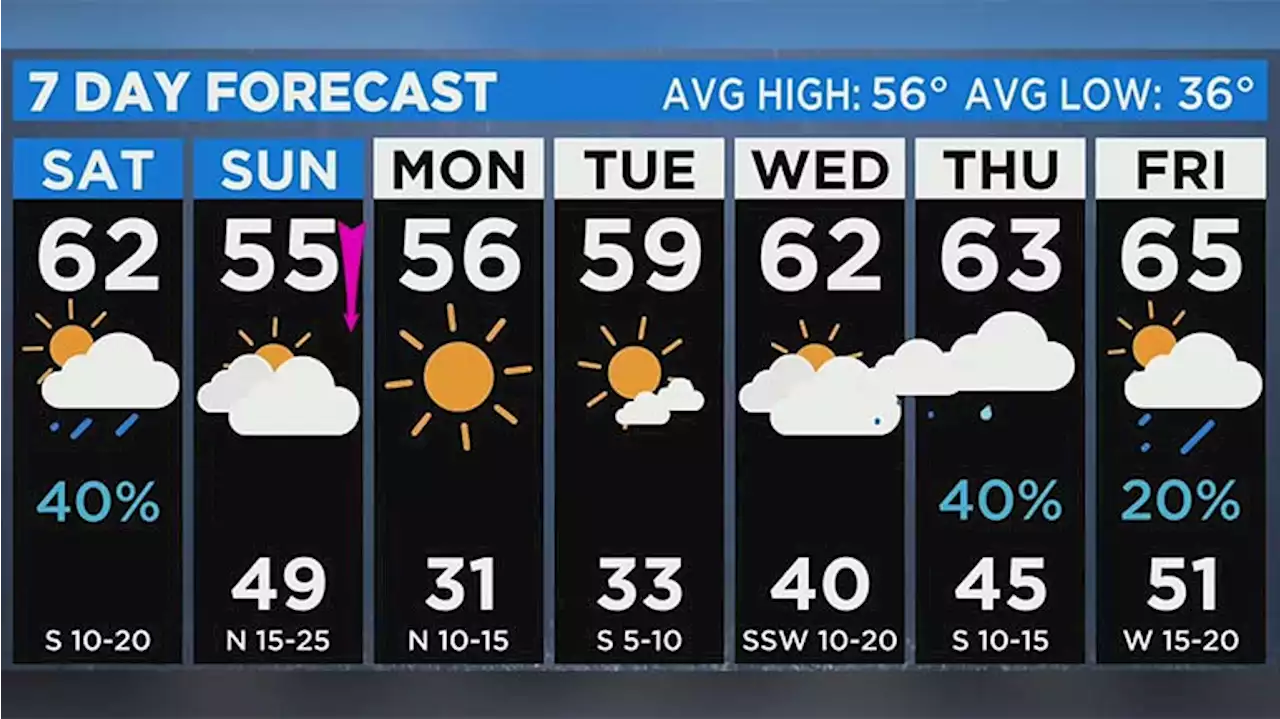 Heads Up: Temperatures Are Dropping Again Tomorrow