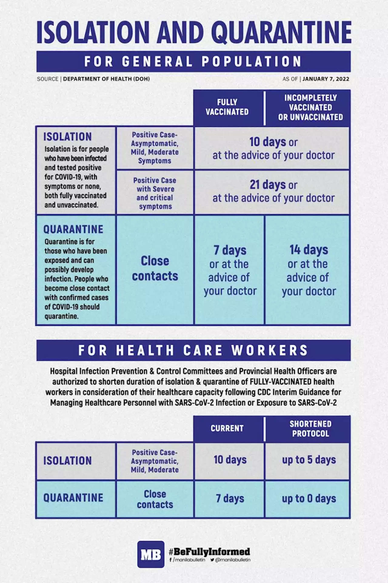 DOH issues clarification on quarantine, isolation period