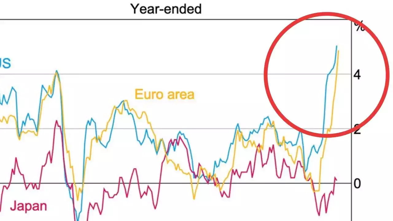 Chart that will terrify mortgage payers