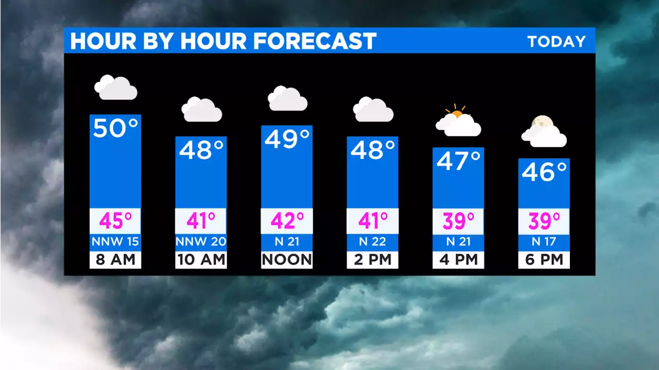 Sunday Morning Weather Update