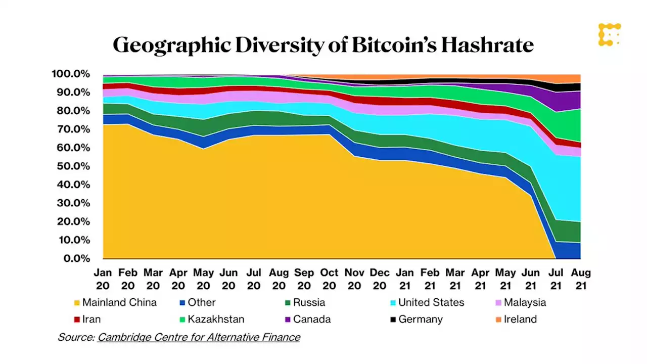 What Really Mattered to Crypto Markets in 2021