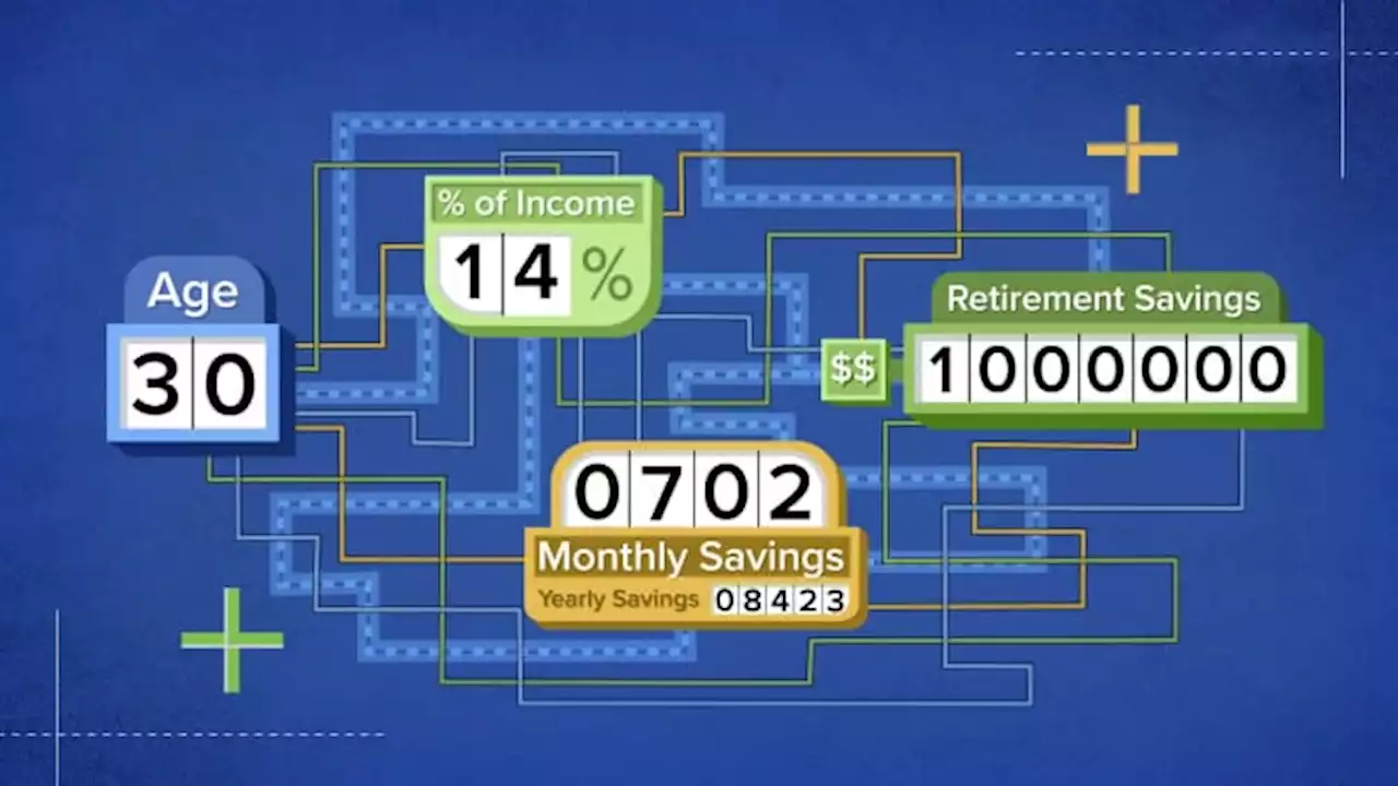 Here's how to save $1 million for retirement on a $60,000 salary, broken down by age