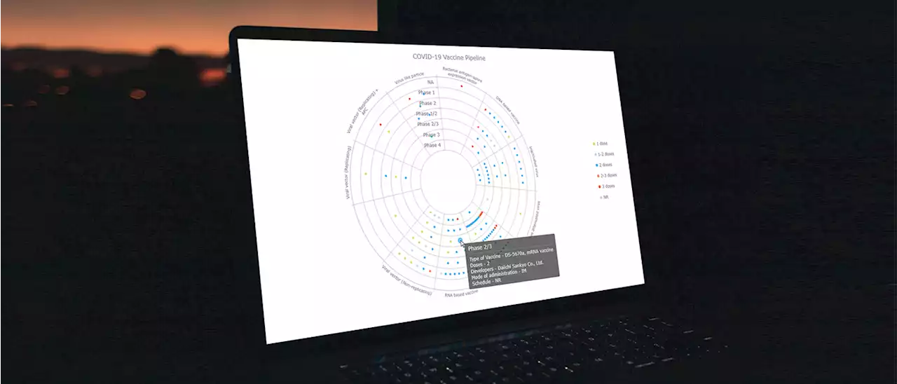 How to Create Bullseye Charts with JS: COVID-19 Vaccine Pipeline | HackerNoon