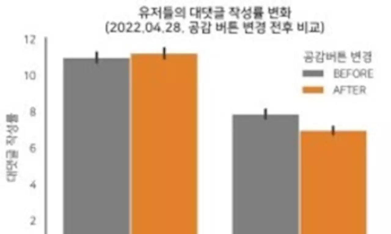 네이버 뉴스 감정표현 ‘긍정’만 남겼더니 이용 급감