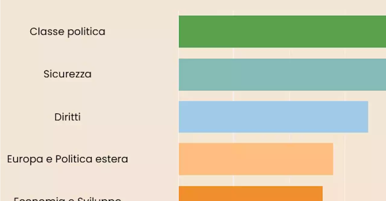 Blog | Sfiducia nei politici, guerra e disuguaglianza. Ecco perché un italiano su tre ha scelto l'astensione - Info Data