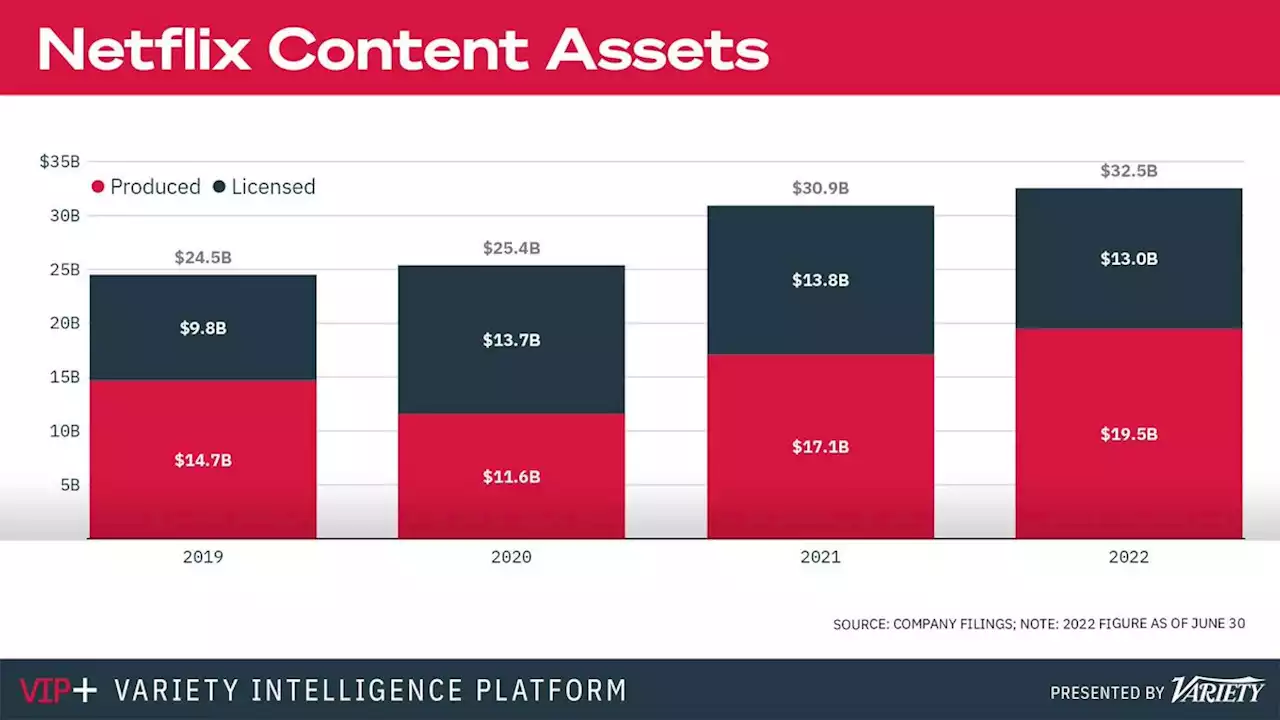 How Netflix Content Spend Seems to Be More Cost Conscious