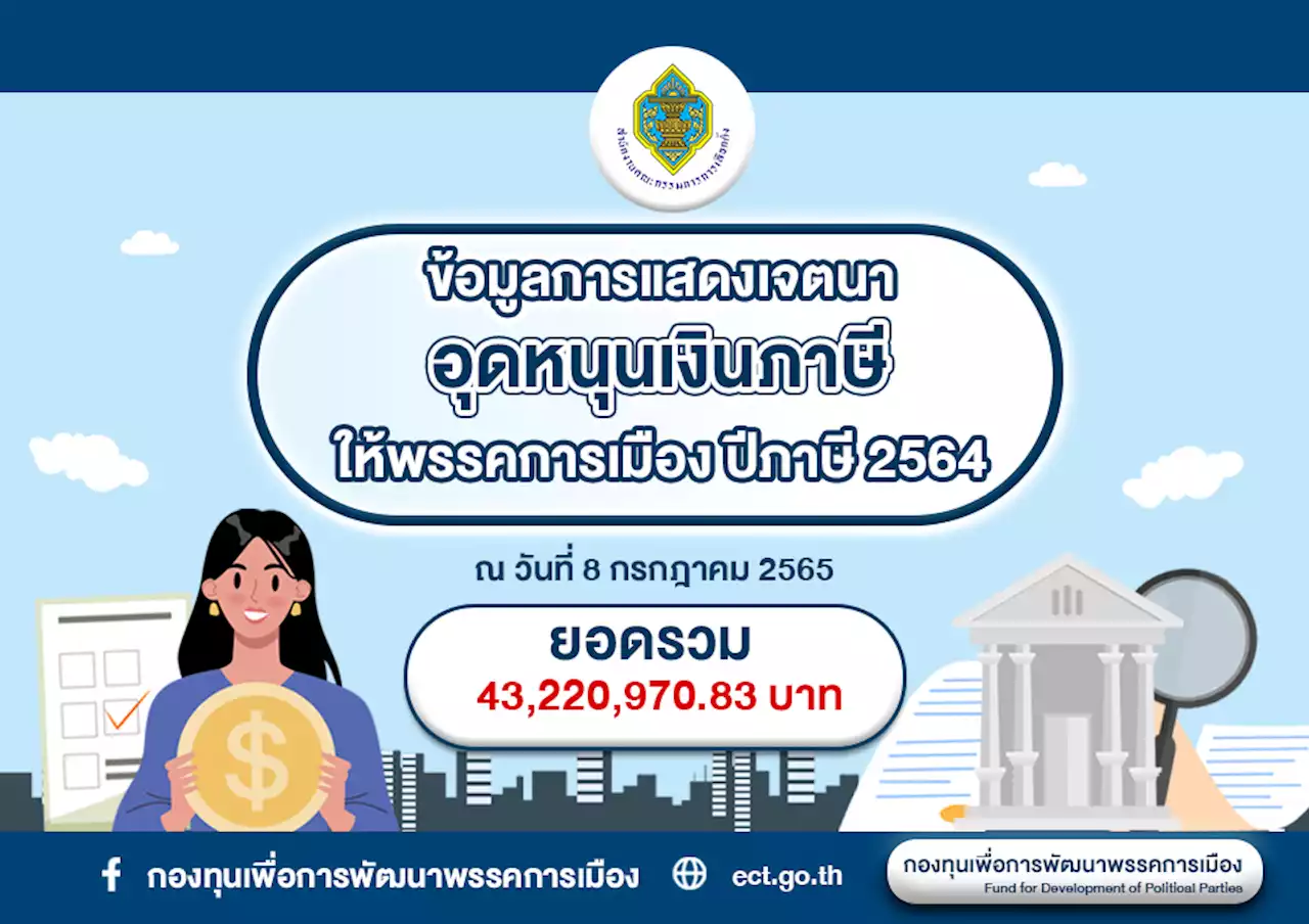 'ก้าวไกล'ติดอันดับหนึ่ง! 'กกต.'เปิด 5 อันดับพรรคการเมือง ได้รับเงินบริจาคประชาชนมากที่สุด