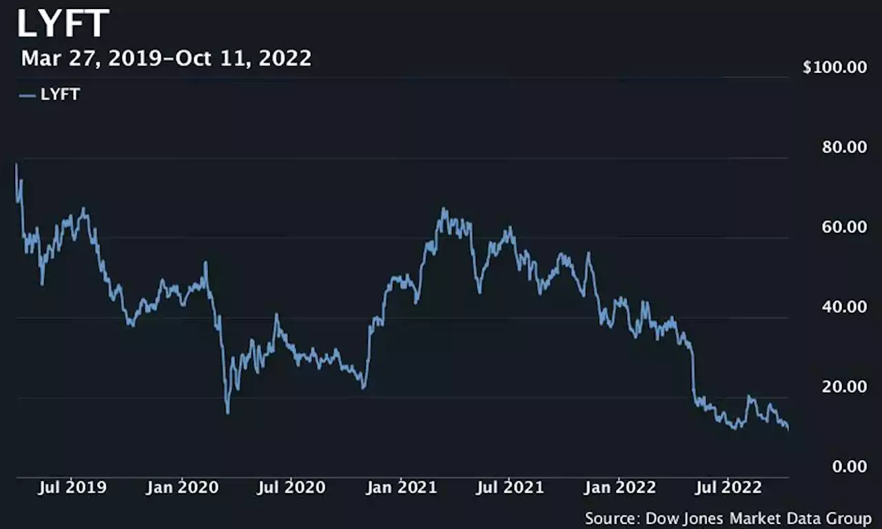 'Gig work' rule is in Biden administration's crosshairs, sending DoorDash and Lyft stocks to all-time lows